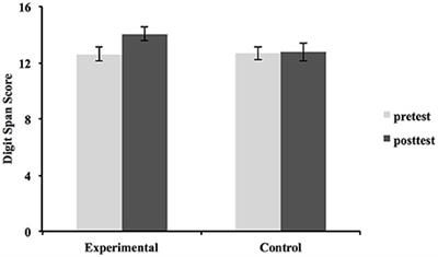 Improved Digit Span in Children after a 6-Week Intervention of Playing a Musical Instrument: An Exploratory Randomized Controlled Trial